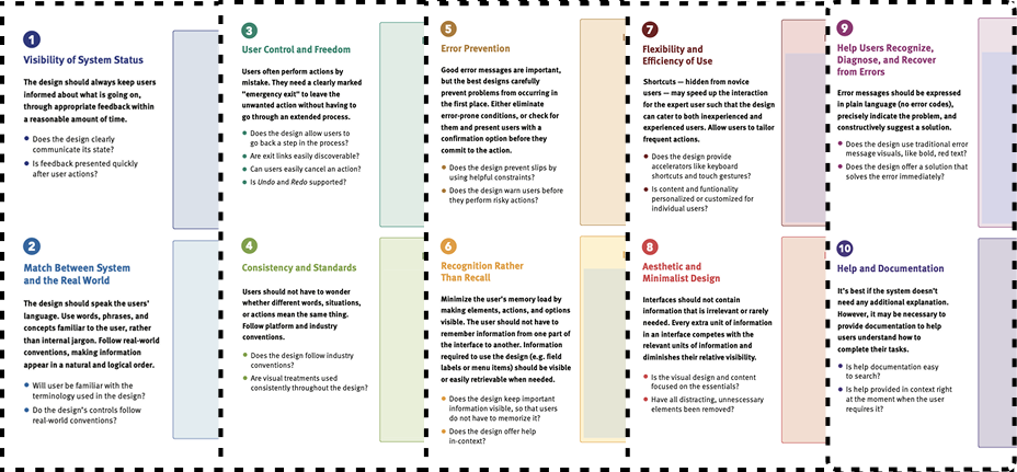 Heuristic Evaluation artifact