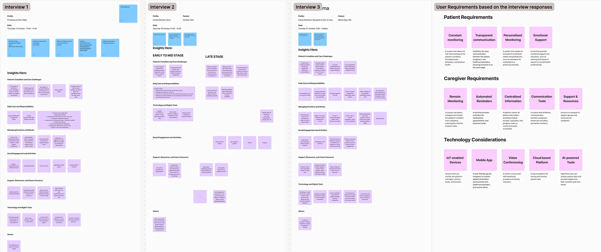 Interview notes and affinity mapping from three user research sessions