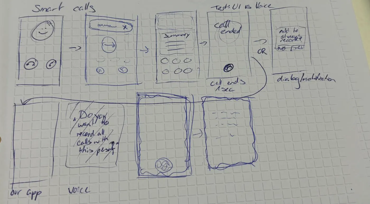 Hand-drawn wireframe sketches for Smart Call feature