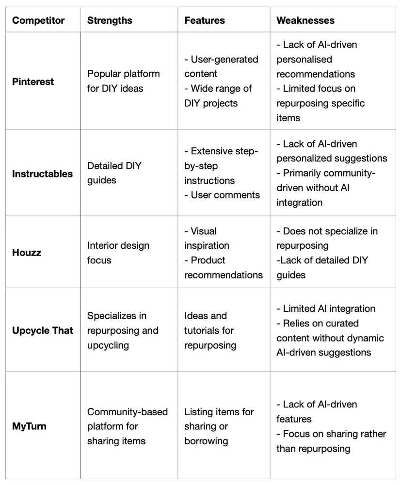 Competitor comparison table