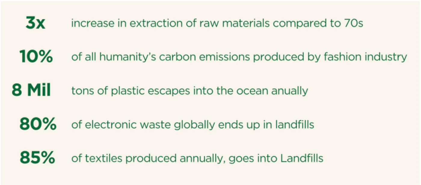 Environmental impact infographic