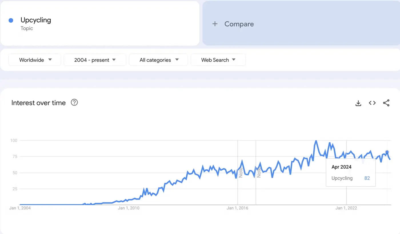Google Trends screenshot