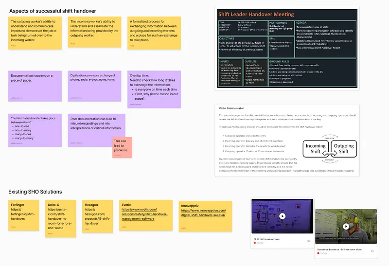 Desk-research findings