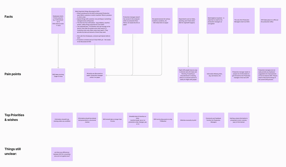 Notes & analysis