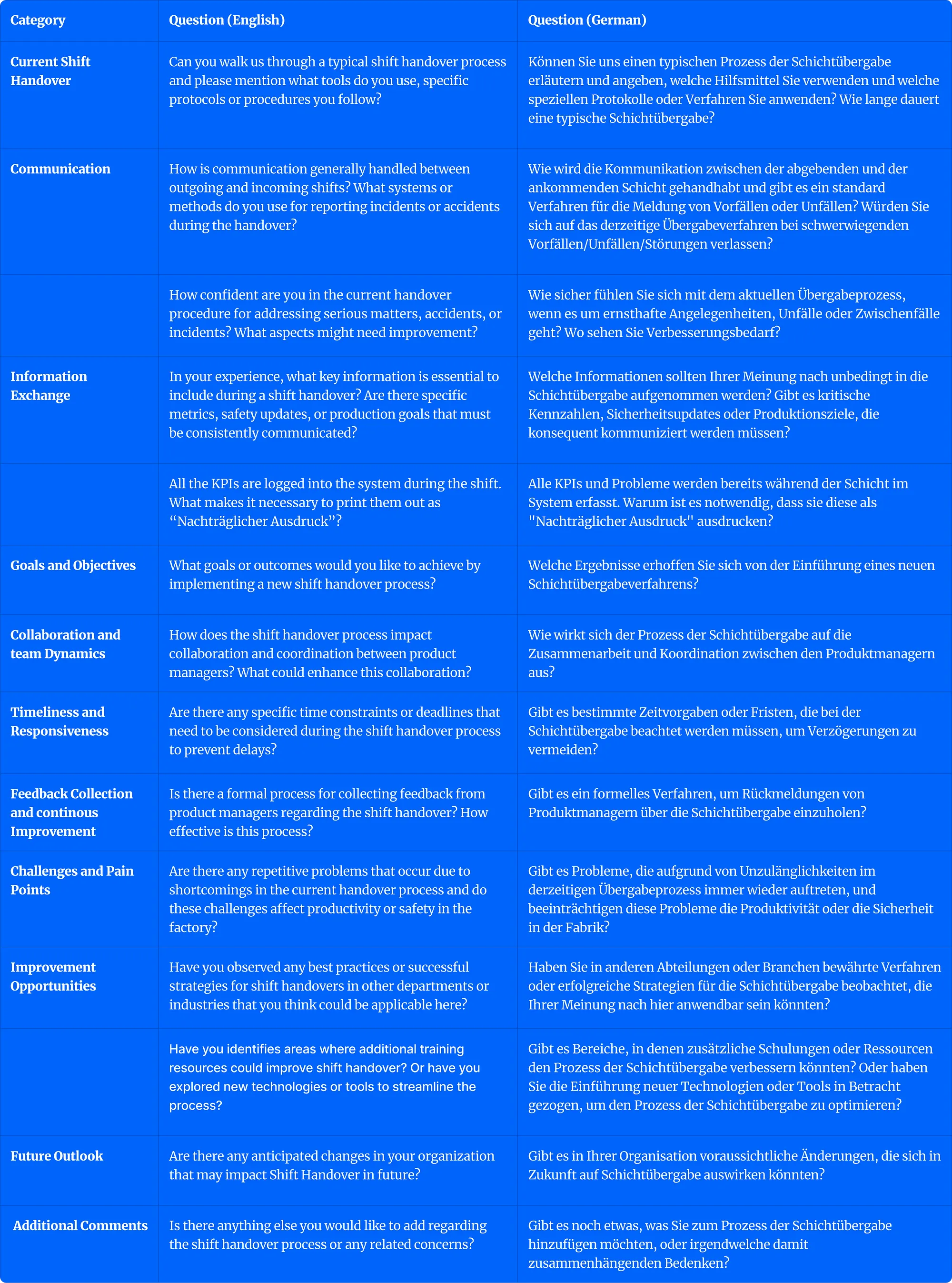 Interview question draft